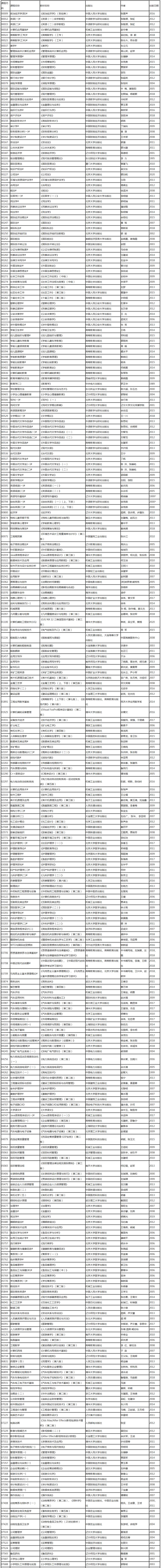 辽宁省高等教育自学考试2021年4月考试课程教材信息表