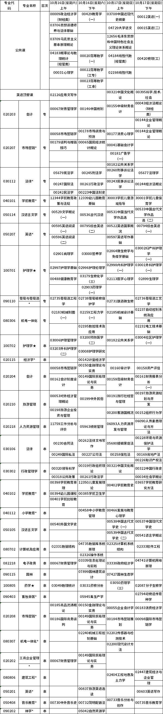 宁夏2021年10月自学考试专业课程时间表