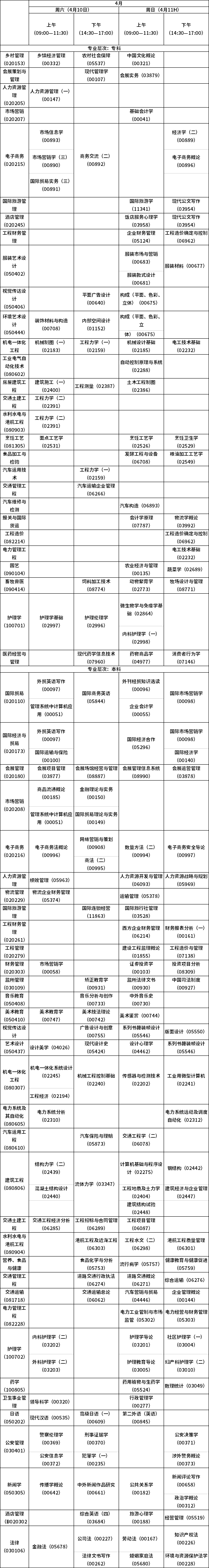 2021年4月海南省自考全国统考课程考试时间安排表