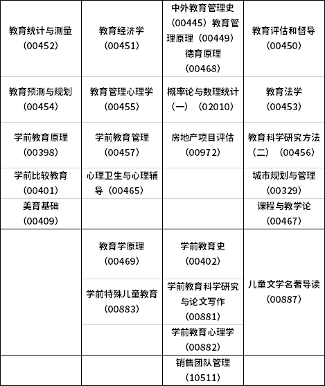 2021年4月海南省自考全国统考课程考试时间安排表