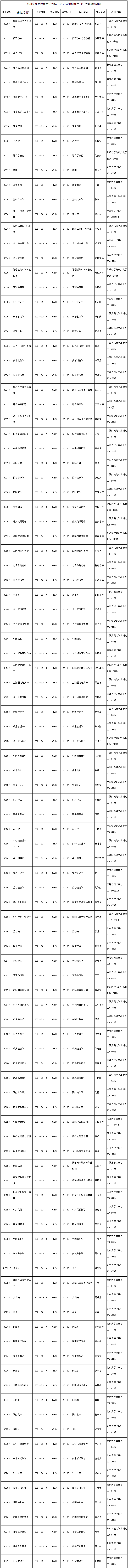 四川省高等教育自学考试2021年4月考试教材表