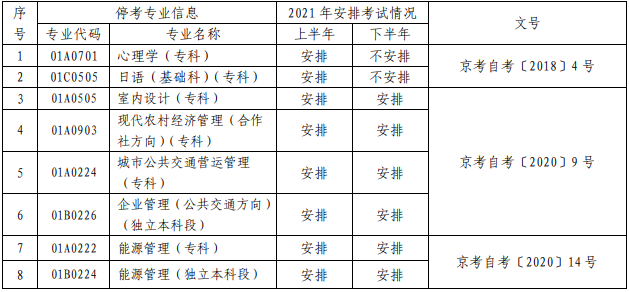 2021年4月北京自考考试课程安排