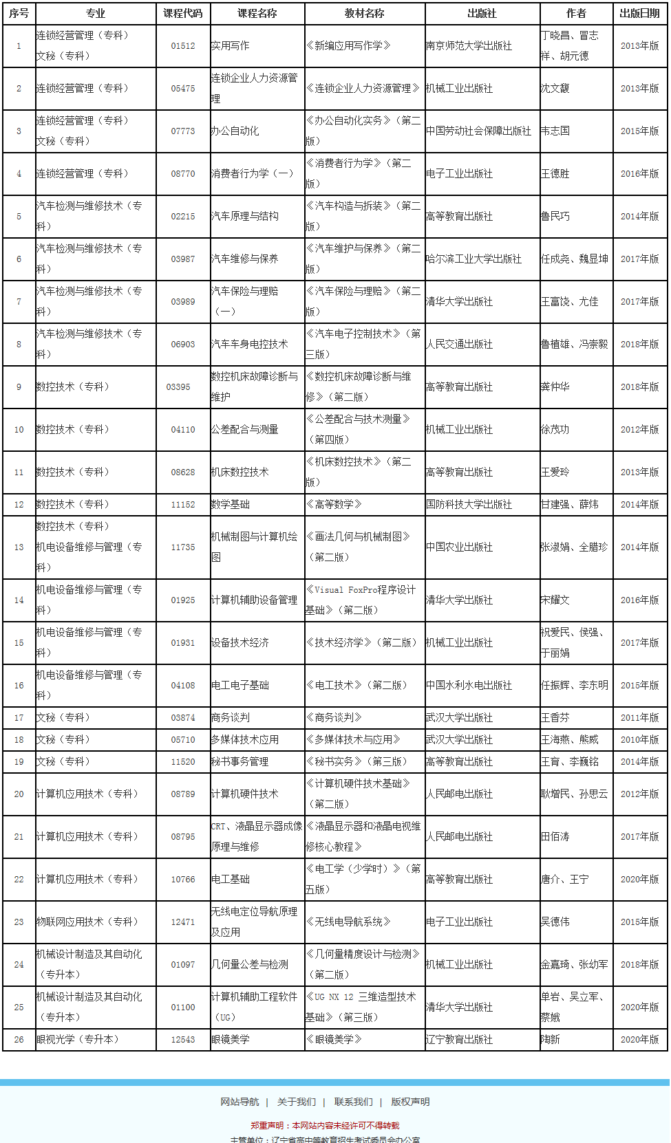 辽宁省高等教育自学考试2021年上半年考试调整使用教材一览表