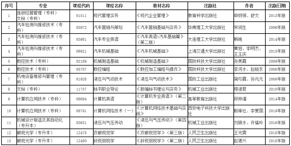 辽宁省高等教育自学考试2021年下半年考试调整使用教材一览表