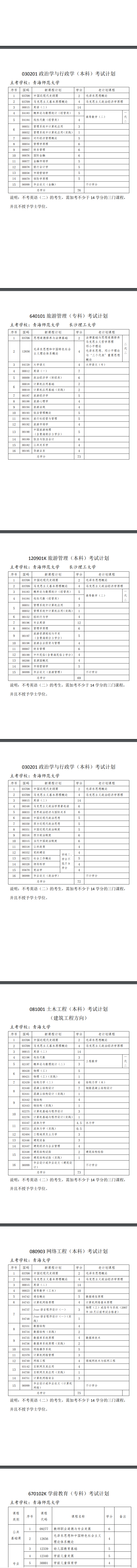 青海省高等教育自学考试专业考试计划