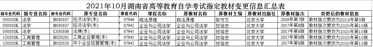 湖南省2021年10月高等教育自学考试教材变更汇总