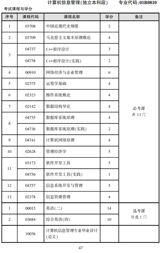 2021年北京市自学考试计算机信息管理专业（本科）专业课程设置
