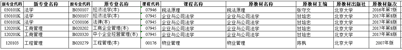 2021年10月湖南省高等教育自学考试课程安排指定教材变更信息表