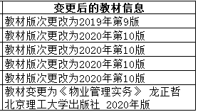 2021年10月湖南省高等教育自学考试课程安排指定教材变更信息表