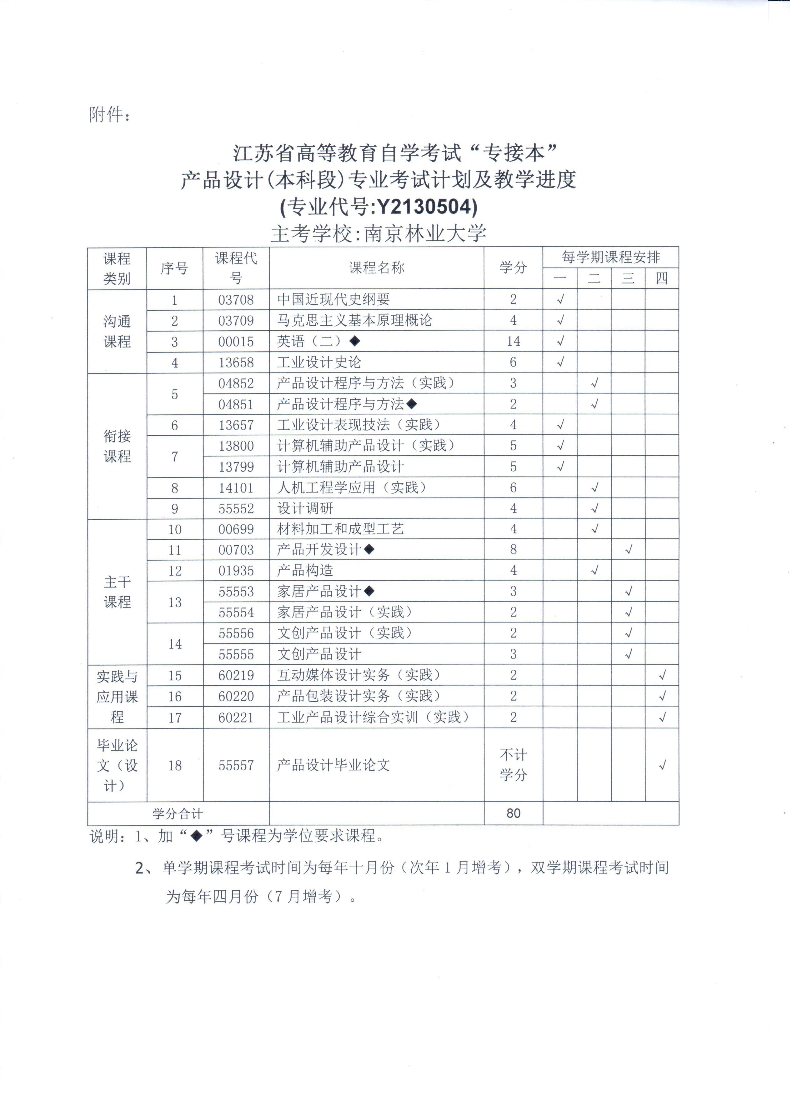 江苏省高等教育自学考试“专接本”产品设计专业考试计划及教学进度
